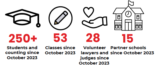 PMC 2023-2024 Stats